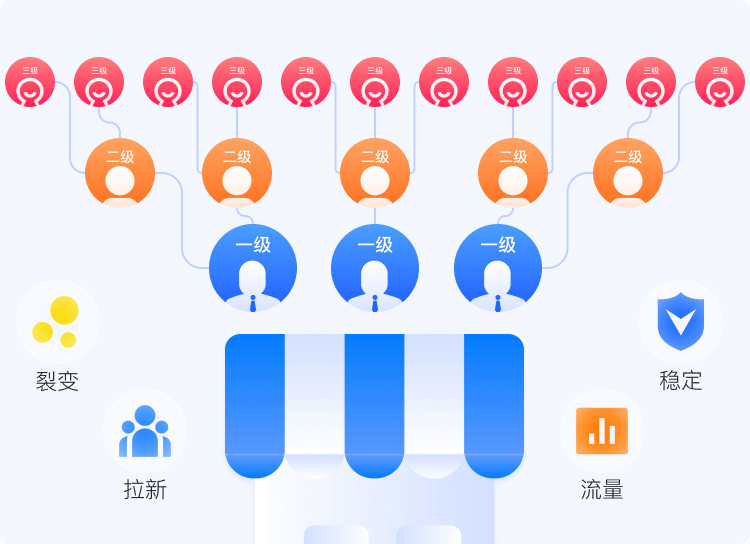 分销架构图.png